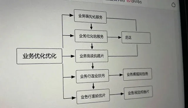 库存管理在配送性能中的关键作用与适用场景分析